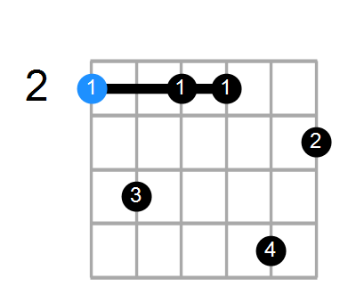 F#min7b9 Chord